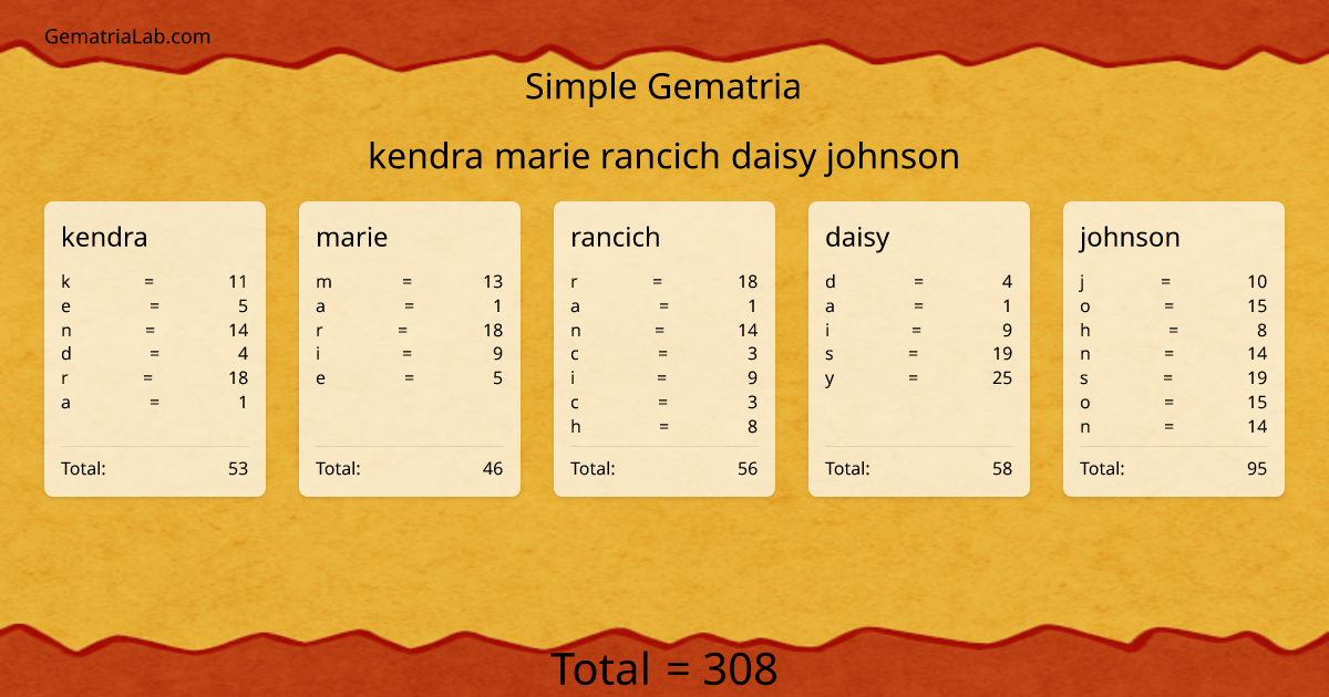 kendra marie rancich daisy johnson in simple Gematria